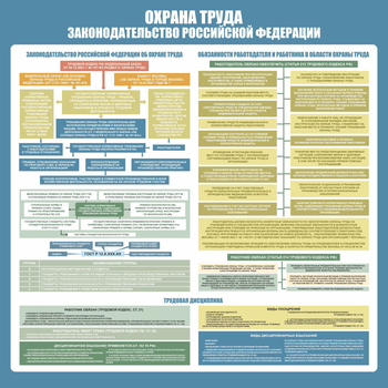 С120 Стенд ОХРАНА ТРУДА. Законодательство РФ. (1000х1000 мм, пластик ПВХ 3 мм, Прямая печать на пластик) - Стенды - Стенды по охране труда - ohrana.inoy.org