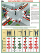 ПС73 Сигналы регулировщика (ламинированная бумага, А2, 2 листа) - Плакаты - Автотранспорт - ohrana.inoy.org