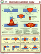 ПС61 Сварные соединения и швы (ламинированная бумага, А2, 3 листа) - Плакаты - Сварочные работы - ohrana.inoy.org