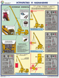 ПС30 Прибор онк-140 на автокранах (ламинированная бумага, А2, 3 листа) - Плакаты - Строительство - ohrana.inoy.org